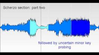 Third Movement of Beethovens Symphony no4 Allegro vivace Trio [upl. by Eneluj505]