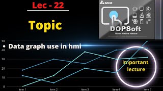 graph use in delta hmi  graph draw in hmi  how to graph draw in delta hmi  historical trend graph [upl. by Sclater]