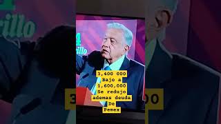 PRIVATIZAR PEMEX ERA UN ERROR noticias amlo larapoliticamx 4t claudiasheinbaum [upl. by Varuag]