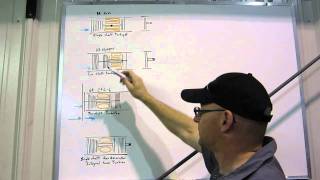 Turbojet or Turbofan  Turbine Engines  A Closer Look [upl. by Parsons]