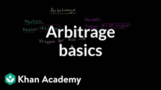 Arbitrage basics  Finance amp Capital Markets  Khan Academy [upl. by Hesler546]