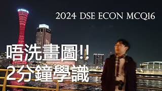 DSE ECON 經濟科 PP 2024IQ16 Topic C內容  Patrick Cheung [upl. by Aivartal]