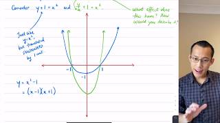 Graphing Polynomials 4 of 4 Dilation [upl. by Aisyat]