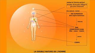 Révolution intérieure à l’ère du Verseau [upl. by Norra]