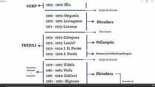 ICSE UBA XXI  Periodos presidenciales 1955  1999 [upl. by Eissel]