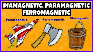 Diamagnetic Paramagnetic and Ferromagnetic Materials [upl. by Gnanmas]