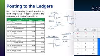 Practice Problem TB04 Posting Transactions and Preparing the Trial Balance [upl. by Hube]