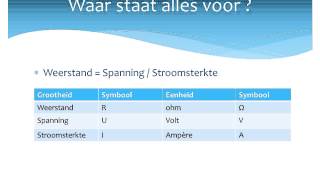 De weerstand berekenen [upl. by Auqenet]