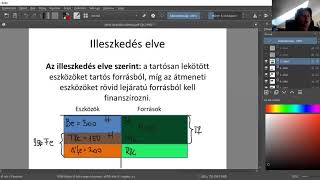 Nettó forgótőke számítás és finanszírozási stratégiák [upl. by Angy331]