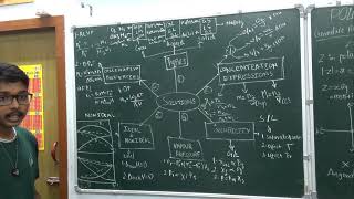 Solutions and Colligative properties Sketch notes saitechinfo neet jee chemistrynotes [upl. by Pontus]