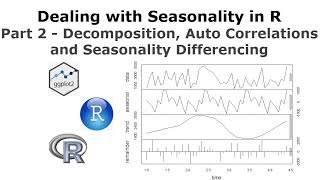 Dealing with Seasonality in R Part 2  Decomposing Autocorrelations and Seasonal Differencing [upl. by Anahsek852]