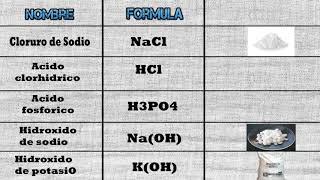 EJEMPLOS DE COMPUESTOS INORGÁNICOS [upl. by Seana]