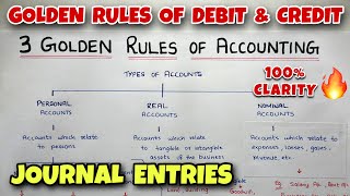 Golden Rules of Accounting with Journal Entries  Debit amp Credit  By Saheb Academy [upl. by Harms954]