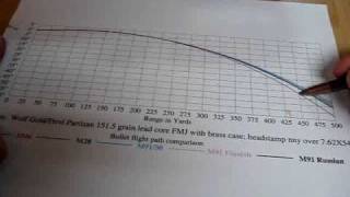 Mosin Nagant vs Mauser Karabiner 98 Improved Comparison Part Two [upl. by Narot]