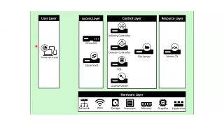 What is Citrix amp How it Works  Introduction to Citrix [upl. by Ydnal214]