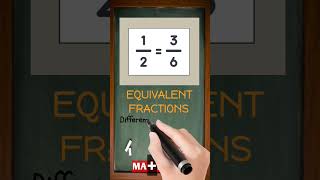 What Are Equivalent Fractions  Simple Math Definition in 30 Seconds  MATHalino123 [upl. by Mccafferty745]