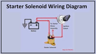 Starter Solenoid Wiring Diagram amp 3 Pole Starter Diagram  Easy Car Electrics [upl. by Nyllij648]