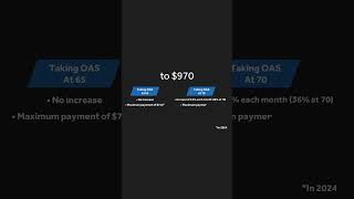 How To Increase Your OAS Payments [upl. by Lirrehs897]