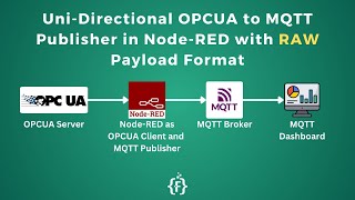 UniDirectional OPC UA to MQTT Converter or Publisher using NodeRED with RAW Payload  IoT  IIoT [upl. by Paule208]