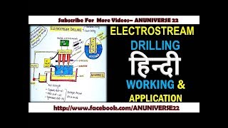 ELECTROSTREAM DRILLING ESD  ANUNIVERSE 22 [upl. by Anuahsar71]