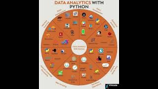 DataAnalytics with PythonBuild your carrier in Data analytics with PythonData Analytic resources [upl. by Dnalloh]