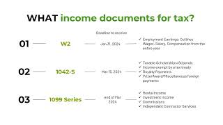 What income documents require for filing taxes [upl. by Rabkin596]