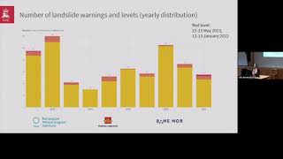 LandAwareWorkshop2022 1 Graziella Devoli Dealing with summer convective rainfall and big storms [upl. by Hessney]