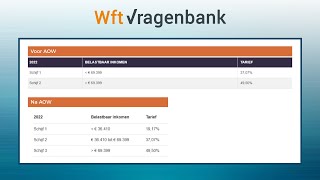 Berekening Inkomstenbelasting Box 1  Wft Vragenbank [upl. by Hamid]