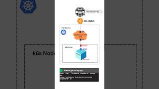 Kubernetes LoadBalancer Service for External Access  Quick Tutorial [upl. by Iredale]