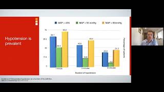 HPI Physiology Lab on Hypotension with Dr Simon Davies [upl. by Bartholomeo]