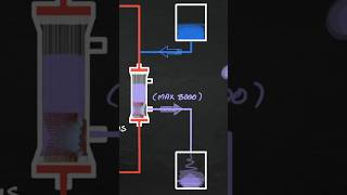 Continuous hemofiltration CVVH [upl. by Linson]