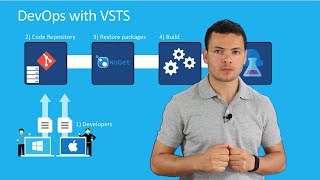 DevOps with VSTS for Xamarin  Run Unit Tests [upl. by Azial43]