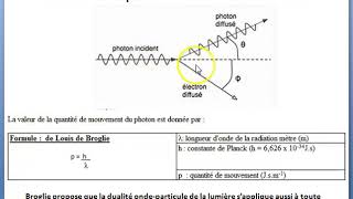 Chapitre P9 quot Dualité onde corpusculequot capsule vidéo 12 [upl. by Alliuqat]