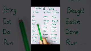 Learn English Grammar 3 forms of verb in English shorts viralshorts [upl. by Findlay]