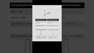 10   Proof shorts math algebra [upl. by Garland]