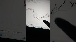 vwap  vwap indicator  vwap trading strategy [upl. by Enimassej721]