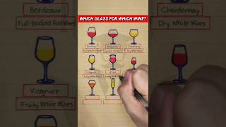 Which Glass for Which Wine [upl. by Tersina]