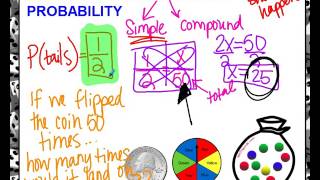 Predicting Theoretical Probability [upl. by Creath]