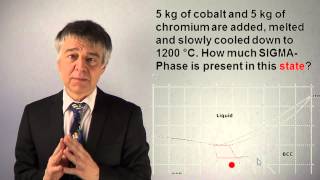 PCIQ06 How to Interpret Phase Diagrams with Invariant Points Binodal Tie Line Lever Rule [upl. by Warga583]