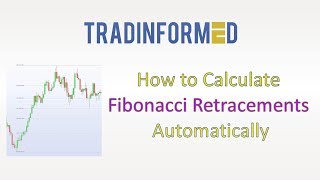 How to Calculate Fibonacci Retracements Automatically [upl. by Kyla]