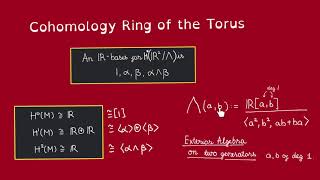 Cohomology Ring of the Torus part 3 Generator in Degree 2 [upl. by Fischer]