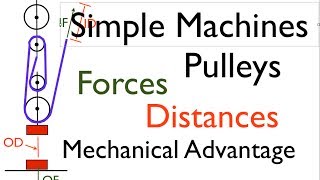 Simple Machines 1 of 7 Pulleys Defining Forces Distances and MA [upl. by Enniotna]