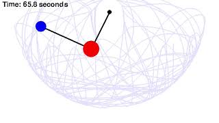 Double Pendulum Animation [upl. by Atinet]