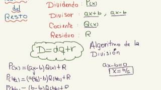 Teorema del RESTO 🔢 Ejercicios Típicos de Polinomios [upl. by Nahtanohj]