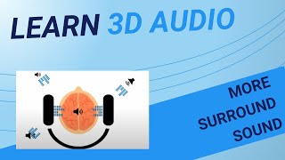 The Truth About Dolby Surround Sound What You Need to Know Learn Immersive Music Snippet [upl. by Cortie]