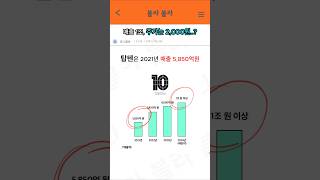 탑텐 매출 1조 돌파 주가는 2000원 탑텐 무신사 스파오 유니클로 탑텐키즈 에잇세컨즈 [upl. by Elboa]