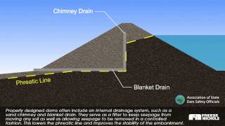 Slide Failure at Dam [upl. by Leggat]