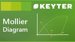 02  Mollier Diagram  Introduction  KEYTER [upl. by Arnelle224]