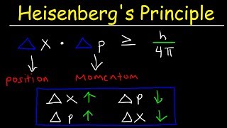 Heisenbergs Uncertainty Principle Explained amp Simplified  Position amp Momentum  Chemistry Problems [upl. by Earised]