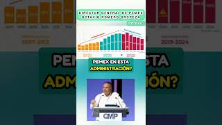 PEMEX EN LA 4T ESTA MUY FUERTE [upl. by Atterol571]